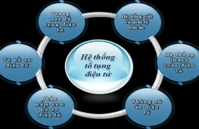 Tìm hiểu về tòa án điện tử tại Hàn Quốc (Phần 2)